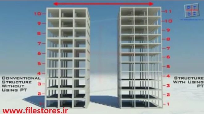 انیمیشن مقایسه ساختمان با PT و ساختمان بتنی معمولی